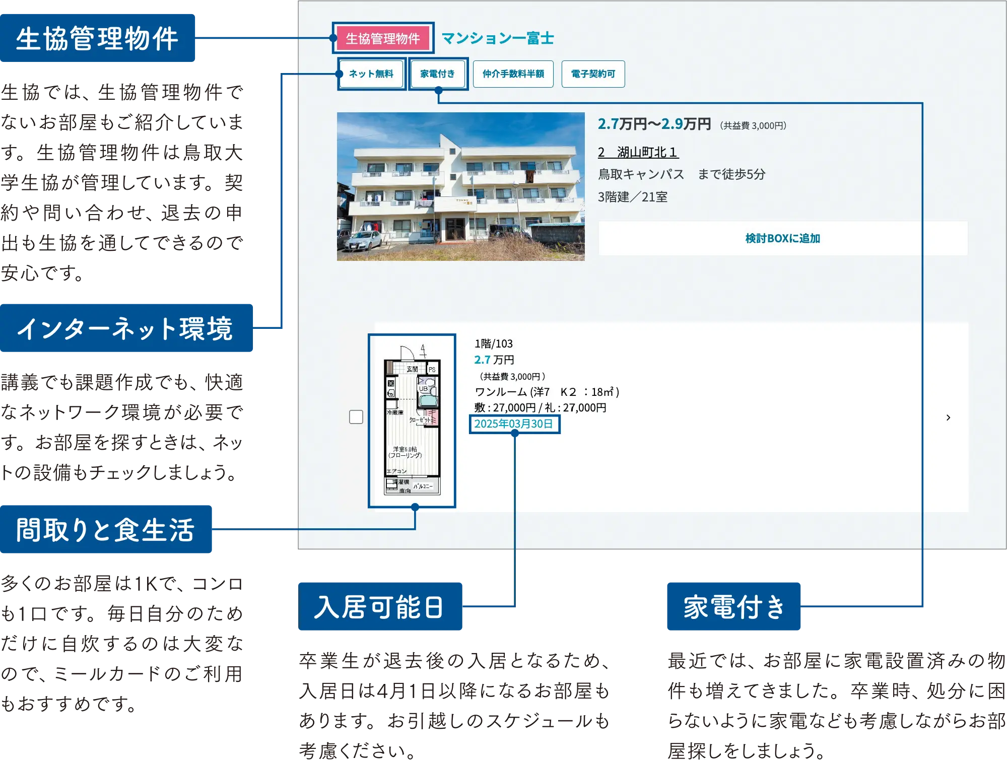 チェックポイント