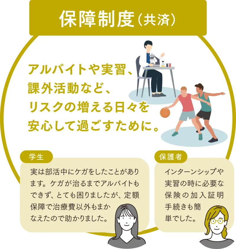 保障制度（共済）