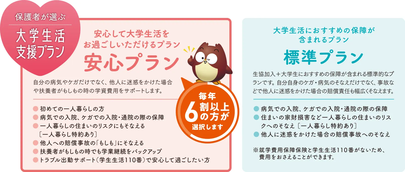 安心プランと標準プラン