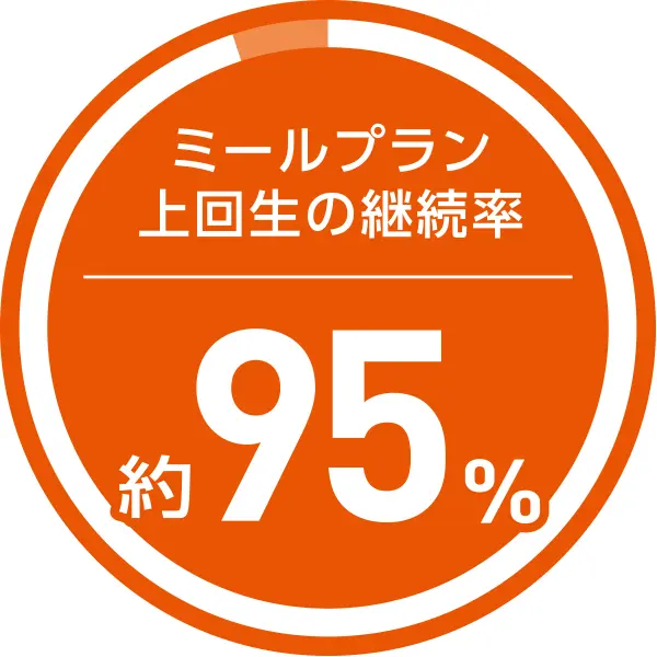 ミールプラン上回生の継続率