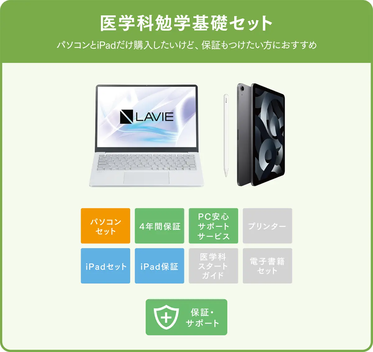 医学科勉学基礎セット