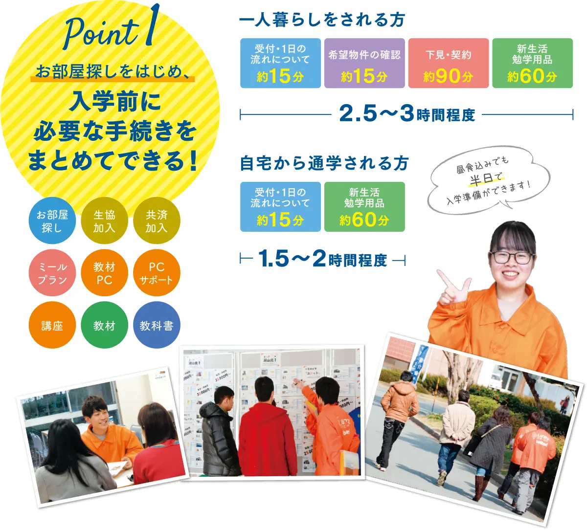 お部屋探しをはじめ、入学前に必要な手続きをまとめてできる！