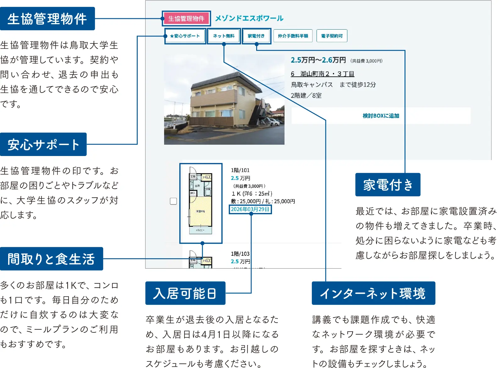 チェックポイント