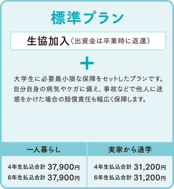 標準プラン