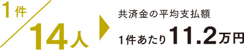 病気やケガでの入院