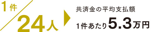 病気やケガでの手術