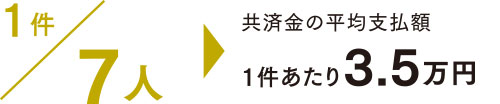 事故で通院(5日以上)