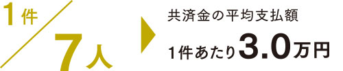 事故で通院(5日以上)