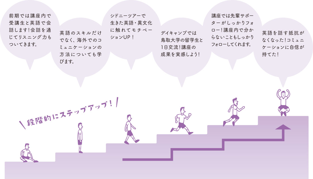 段階的にステップアップ!