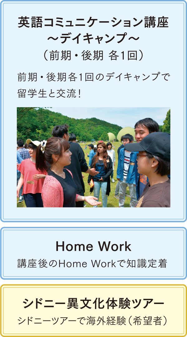 英語コミュニケーション講座〜デイキャンプ〜(前期・後期 各1回)