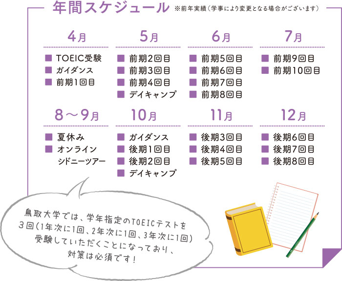 英語コミュニケーション講座 シドニー異文化体験ツアー 鳥取大学生活協同組合